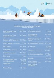 Толщина льда в Белгороде Толщина льда в Белгороде